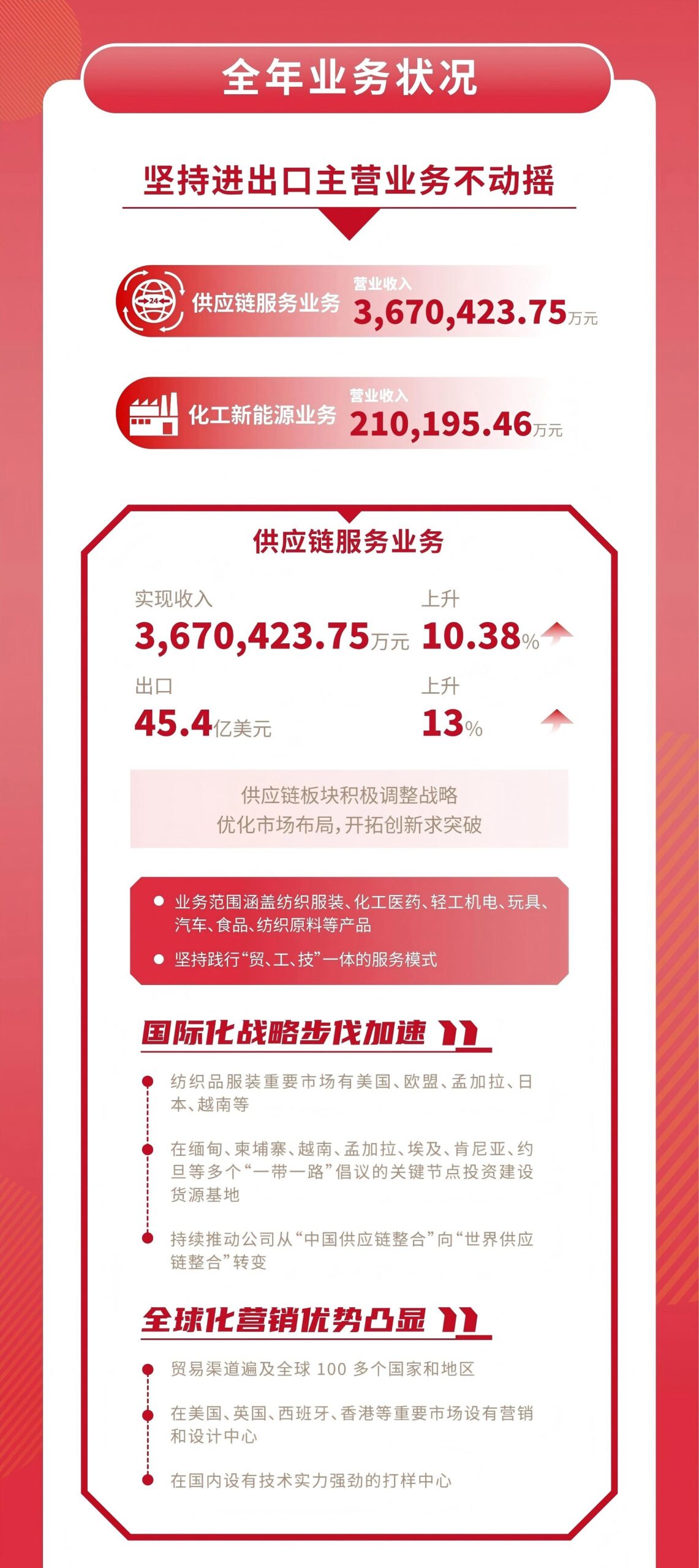 赏金国际
